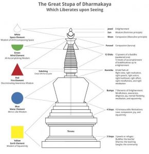stupa-symbolism2_0